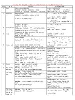 các công thức tính toán bài tập hóa ôn thi thpt quốc gia