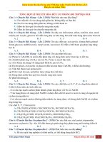 TỔNG hợp lí THUYẾT hóa hữu cơ TRONG đề THPTQG