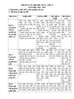 Đề cương ôn tập học kì 2 môn GDCD 12 năm 2018-2019 - Trường THPT Hai Bà Trưng