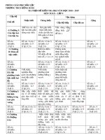 Đề thi học kì 1 môn Toán 9 năm 2018-2019 có đáp án - Trường THCS Hồng Bàng