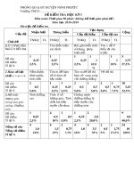 Đề thi học kì 1 môn Toán 9 năm 2018-2019 có đáp án - Phòng GD&ĐT Huyện Ninh Phước