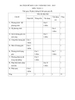 Đề thi KSCL lần 1 môn Toán 11 năm 2018-2019 có đáp án - Trường THPT Đồng Đậu