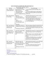 Đề cương ôn tập kiểm tra 1 tiết học kì 1 môn GDCD 11 năm 2019-2020 - Trường THPT Đức Trọng