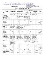 Đề thi học kì 1 môn Toán 9 năm 2018-2019 có đáp án - Trường PTDT Bán trú THCS Ngô Quyền