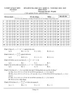 Đề thi học kì 1 môn Toán 12 năm 2018-2019 có đáp án - Trường THPT Lê Quý Đôn
