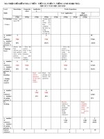 Đề kiểm tra 1 tiết học kì 1 môn Tiếng Anh 9 năm học 2019-2020