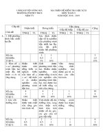 Đề thi học kì 2 môn Toán 9 năm 2018-2019 có đáp án - Trường PTDTBT THCS Nậm Ty