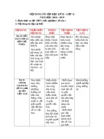 Đề cương ôn tập học kì 2 môn GDCD 11 năm 2018-2019 - Trường THPT Thái Phiên