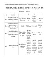 840 câu TRẮC NGHIỆM TIN học THI VIÊN CHỨC TỈNH QUẢNG NINH 2019 (1)