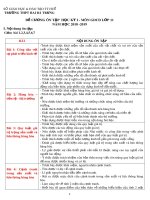 Đề cương ôn tập học kỳ I - Môn Giáo dục công dân lớp 11 năm học 2018 -2019