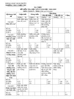 Đề thi học kì 2 môn Toán 9 năm 2018-2019 có đáp án - Trường THCS Trần Thi