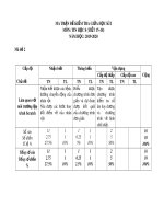 Đề kiểm tra giữa học kì 1 môn Tin học lớp 8 năm học 2019-2020 (Mã đề 2)