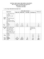 Đề cương ôn tập học kì 1 môn Ngữ văn 11 năm 2019-2020 - Trường THPT Thái Phiên