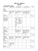 Đề kiểm tra 1 tiết Đại số 9 năm 2019-2020 có đáp án - Trường THCS Cam Hiệp