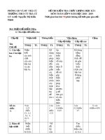 Đề thi học kì 1 môn Toán 9 năm 2018-2019 có đáp án - Trường THCS TT Trà Cú