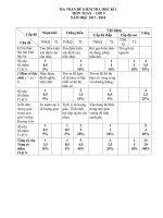Đề thi học kì 1 môn Toán 9 năm 2017-2018 có đáp án - Trường TH&THCS Vân Hội