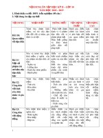 Đề cương ôn tập học kì 2 môn GDCD 10 năm 2018-2019 - Trường THPT Thái Phiên