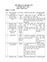Đề cương ôn tập học kì 1 môn Ngữ văn 9 năm 2019-2020 - Trường THCS Chánh Phú Hòa
