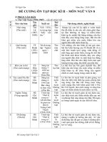 Đề cương ôn tập học kì 2 môn Ngữ văn 8 năm 2018-2019 - Trường THCS Hòa Nam