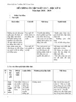 Đề cương ôn tập học kì 2 môn Ngữ văn 7 năm 2018-2019 - Trường THCS Long Toàn