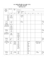 Đề cương ôn tập học kì 2 môn Địa lí 8 năm 2018-2019 - Trường THCS&THPT Võ Nguyên Giáp