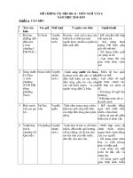 Đề cương ôn tập học kì 2 môn Ngữ văn 6 năm 2018-2019 - Trường THCS Hòa Ninh