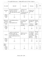Đề cương ôn tập học kì 1 môn Vật lí 7 năm 2019-2020 - Trường THCS Lê Lợi