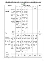 Đề cương ôn tập học kì 1 môn Ngữ văn 8 năm 2019-2020 - Trường THCS Lê Lợi