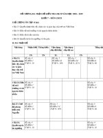 Đề cương ôn tập học kì 2 môn GDCD 7 năm 2018-2019 - Trường THCS&THPT Võ Nguyên Giáp