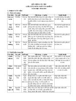 Đề cương ôn tập giữa học kì 2 môn Ngữ văn 8 năm 2018-2019 - Trường THCS Long Toàn