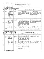 Đề cương ôn tập học kì 1 môn Ngữ văn 8 năm 2019-2020 - Trường THCS Long Toàn