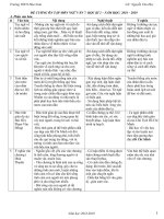 Đề cương ôn tập học kì 2 môn Ngữ văn 7 năm 2018-2019 - Trường THCS Hòa Nam