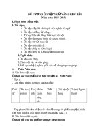 Đề cương ôn tập học kì 1 môn Ngữ văn 8 năm 2018-2019 - Trường THCS Lê Lợi