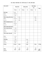 Đề cương ôn tập học kì 1 môn Địa lí 7 năm 2019-2020 - Trường THCS&THPT Võ Nguyên Giáp