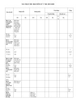 Đề cương ôn tập học kì 1 môn Lịch sử 7 năm 2019-2020 - Trường THCS&THPT Võ Nguyên Giáp