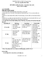 Đề cương ôn tập học kì 1 môn Công nghệ 8 năm 2018-2019 - Trường THCS&THPT Võ Nguyên Giáp