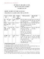 Đề cương ôn tập giữa học kì 1 môn Ngữ văn 8 năm 2018-2019 - Trường THCS Long Toàn