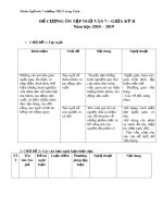 Đề cương ôn tập giữa học kì 2 môn Ngữ văn 7 năm 2018-2019 - Trường THCS Long Toàn