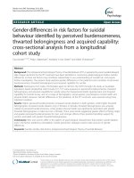 Gender-differences in risk factors for suicidal behaviour identified by perceived burdensomeness, thwarted belongingness and acquired capability: Cross-sectional analysis from a