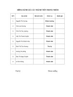 Tiểu luận môn Đường lối cách mạng Đảng Cộng sản Việt Nam: Vận dụng quan điểm phát huy nguồn nhân lực của Đảng Cộng sản Việt Nam trong sự nghiệp công nghiệp hóa - hiện đại hóa Việt Nam hiện