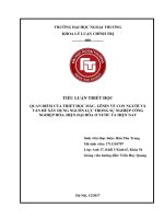 Tiểu luận Triết Học: Quan điểm của triết học Mác- Lênin về con người và vấn đề xây dựng nguồn lực con người trong sự nghiệp công nghiệp hóa, hiện đại hóa ở nước ta