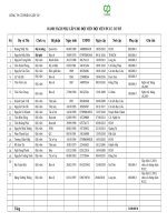 Danh sách đội viên PCCC cơ sở công ty cp giấy CP 