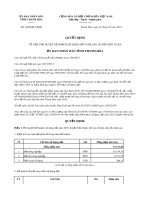 Quyết định số 1620/2019/QĐ-UBND tỉnh Thanh Hóa