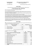 Quyết định số 1633/2019/QĐ-UBND tỉnh Thanh Hóa