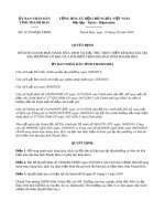 Quyết định số 31/2019/QĐ-UBND tỉnh Thanh Hóa