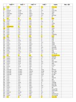 Một số động từ thường dùng trong tiếng Nhật