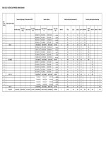 Mẫu bảng Báo cáo tuần của Phòng Kinh Doanh