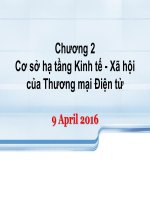 Bài giảng Thương mại điện tử: Chương 2 - Nguyễn Hải Yến