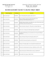 Danh sách luận văn thạc sỹ đã và đang thực hiện chuyên ngành: Quản trị kinh doanh - Trường Đại học Kinh tế