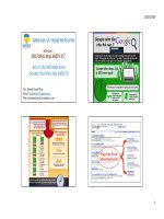 Bài giảng môn học Thương mại điện tử: Chương 6 - ThS. Huỳnh Hạnh Phúc